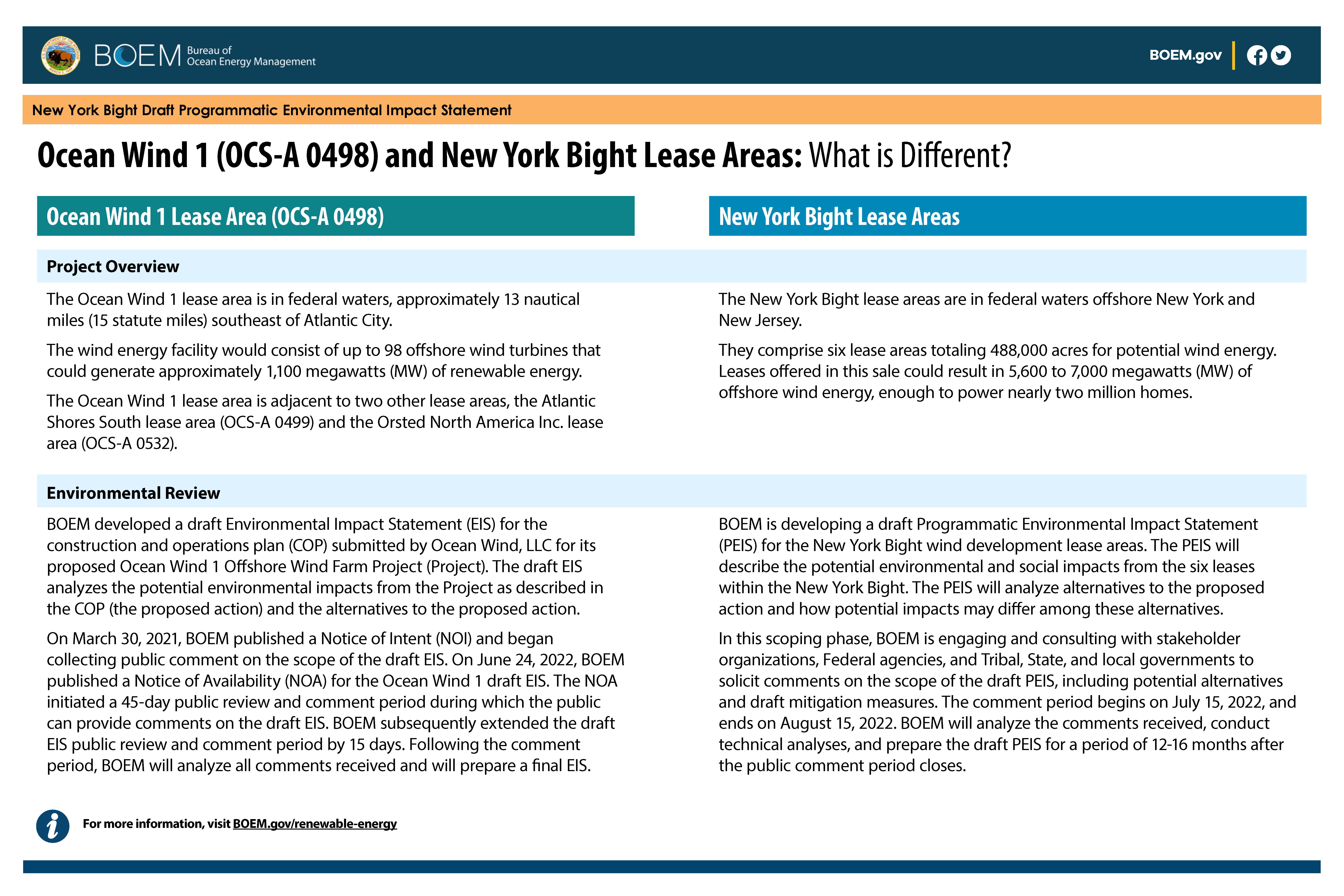Ocean Wind 1 and the NY Bight Lease Areas